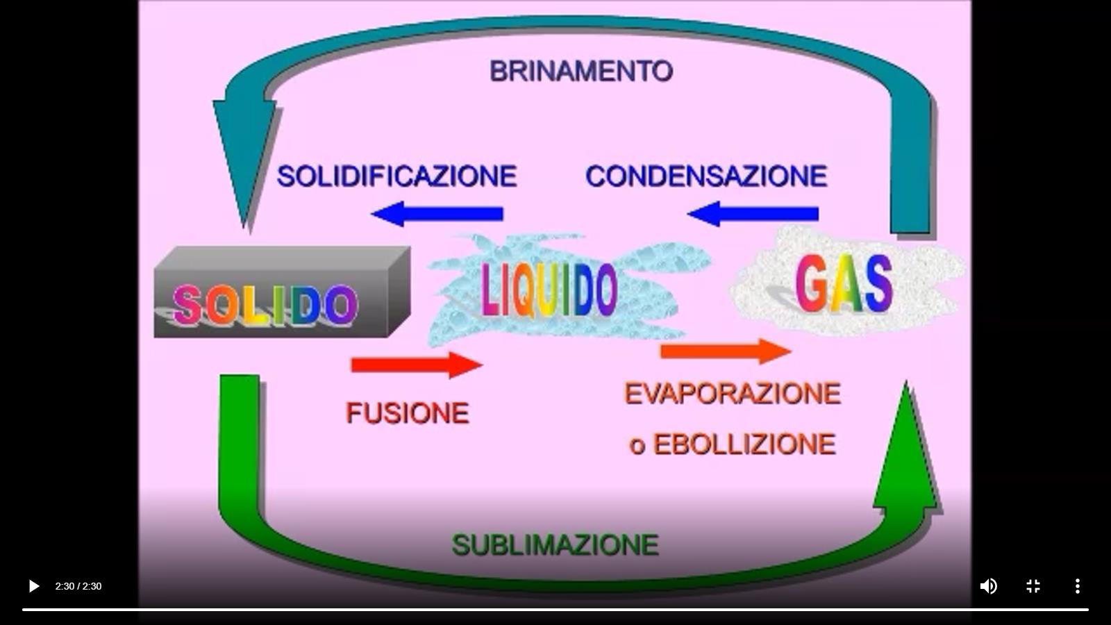 come si trasmette il calore nei liquidi e nei gas Trasmissione del calore: conduzione, convezione e irraggiamento main image 0